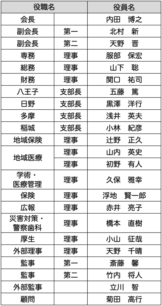 役員