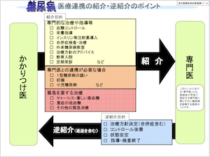 糖尿病医療連携の紹介・逆紹介のポイント